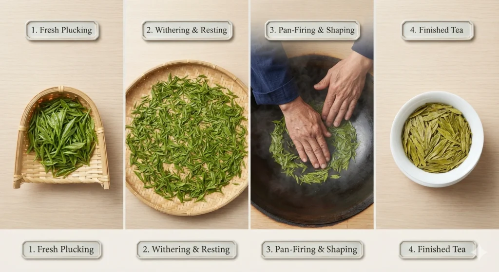 Longjing tea making process steps from fresh leaves to finished tea